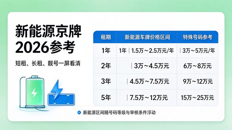 京牌租赁业务流程